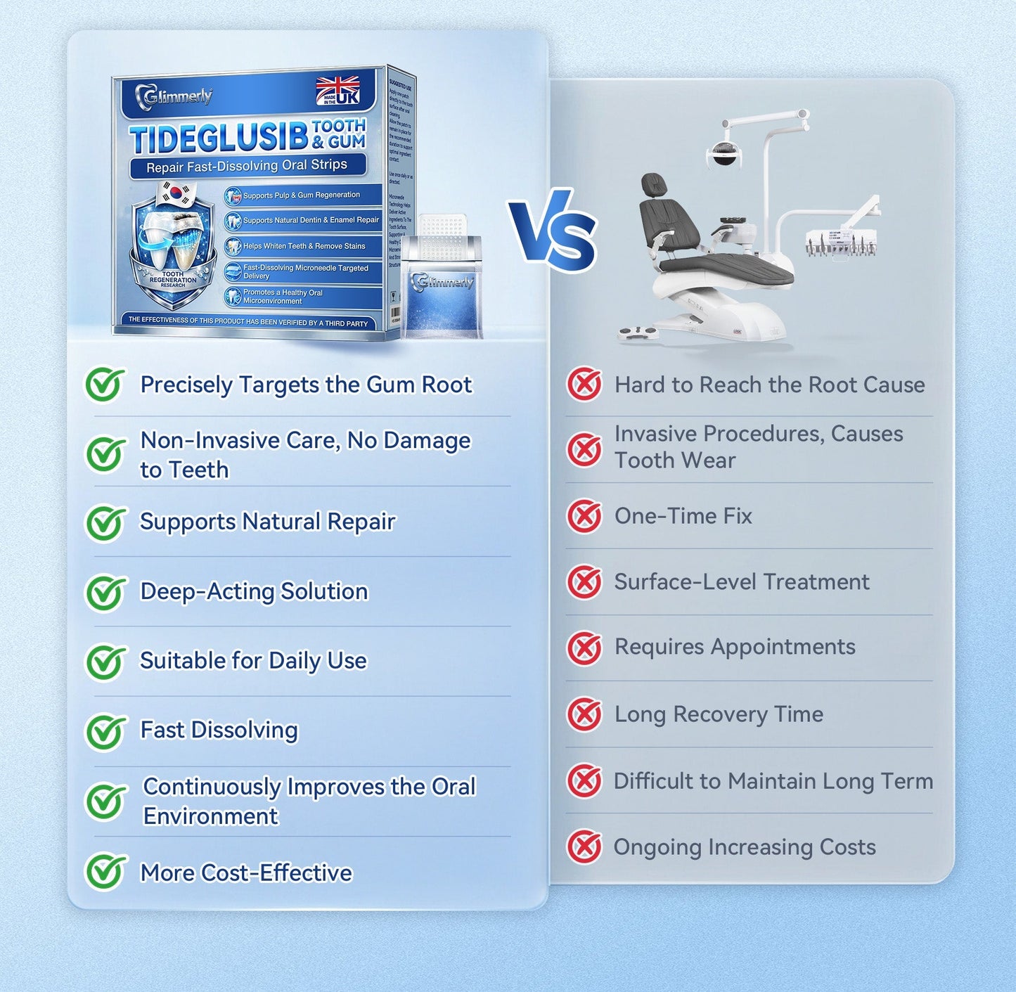 Whiten your teeth in just 7 days 🦷 Glimmerly® Tideglusib Fast‑Dissolving Tooth & Gum Repair Oral Strips ⚡ (Supports tooth repair and helps relieve gum discomfort and other common oral concerns)